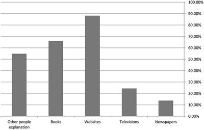 Attitude of Syrian students toward GAD patients: An online cross-sectional study